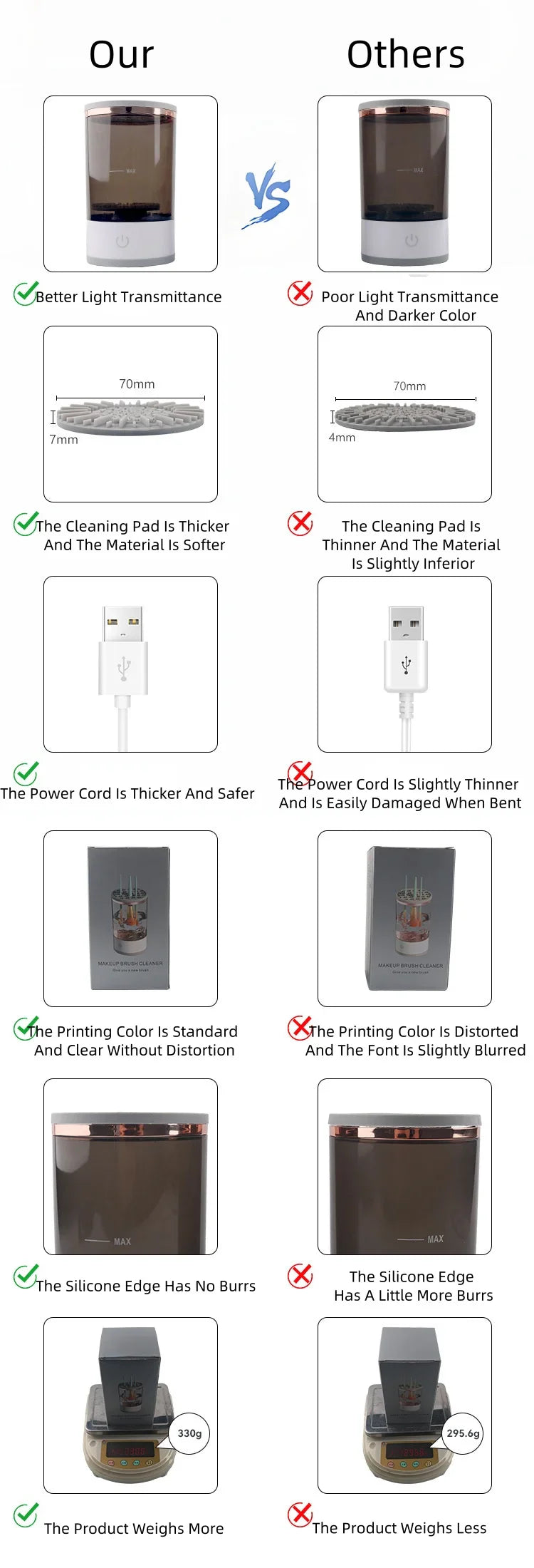 💄 Portable Electric Makeup Brush CleanerAutomatic Spinner, Drying Rack &amp; Sterilizer | Professional Brush Cleaning Kit