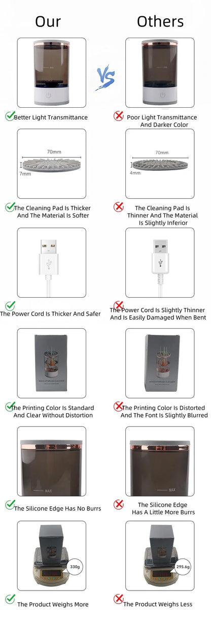 💄 Portable Electric Makeup Brush CleanerAutomatic Spinner, Drying Rack &amp; Sterilizer | Professional Brush Cleaning Kit