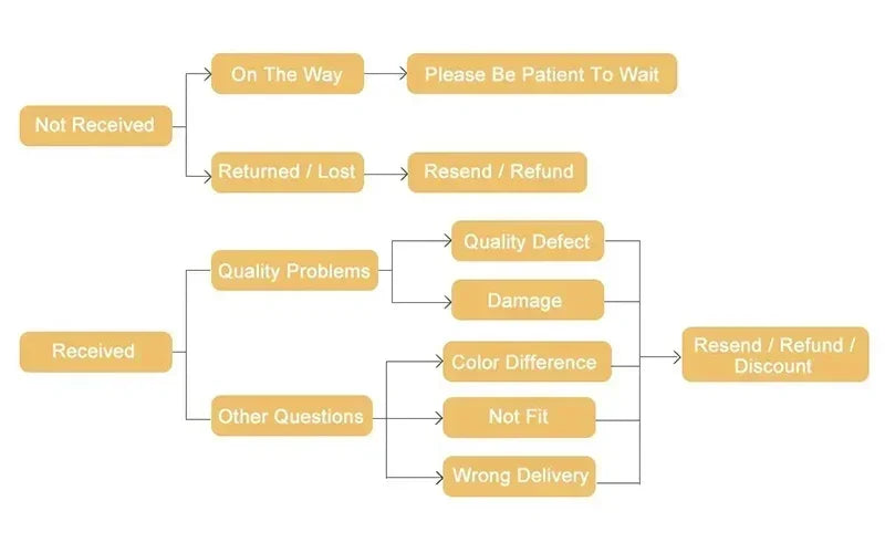 女士性感大尺碼聚攏文胸，柔軟透氣，無鋼圈，防滑無縫，可拆卸肩帶和罩杯。